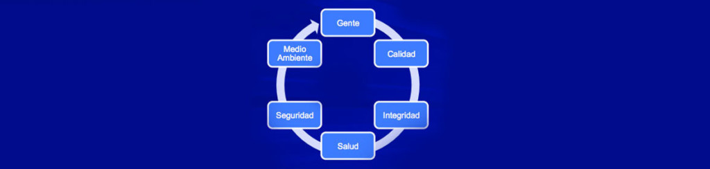 cicsa-mision